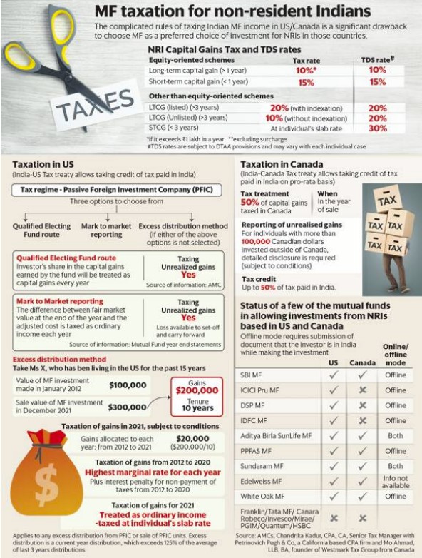 Neil Borate on Twitter "Today SatyaSontanam shows why mutualfunds