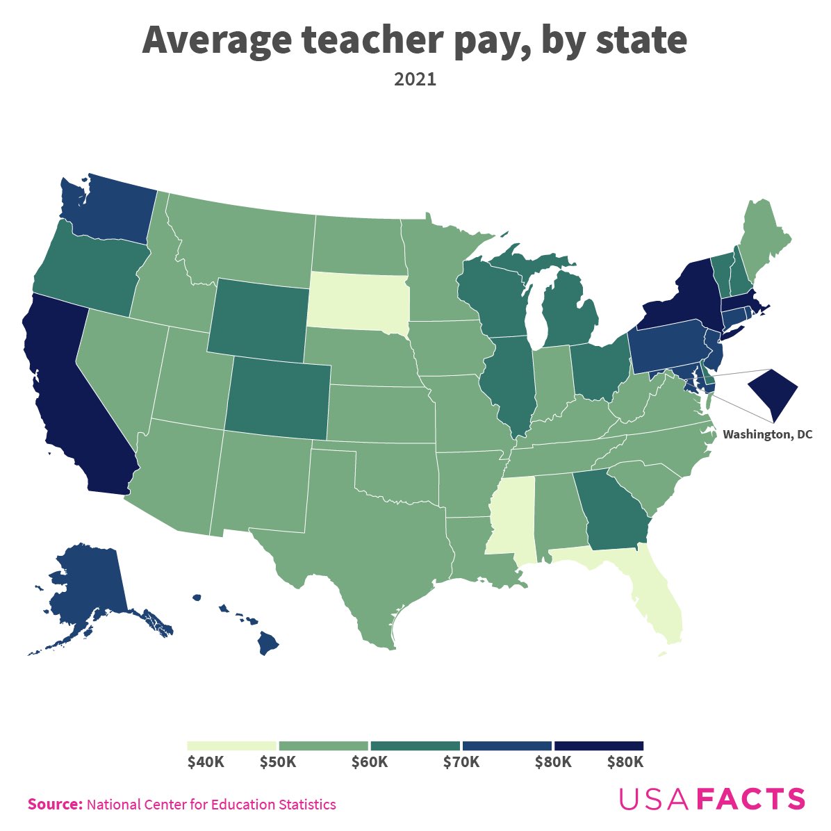 Teachers are insanely underpaid
