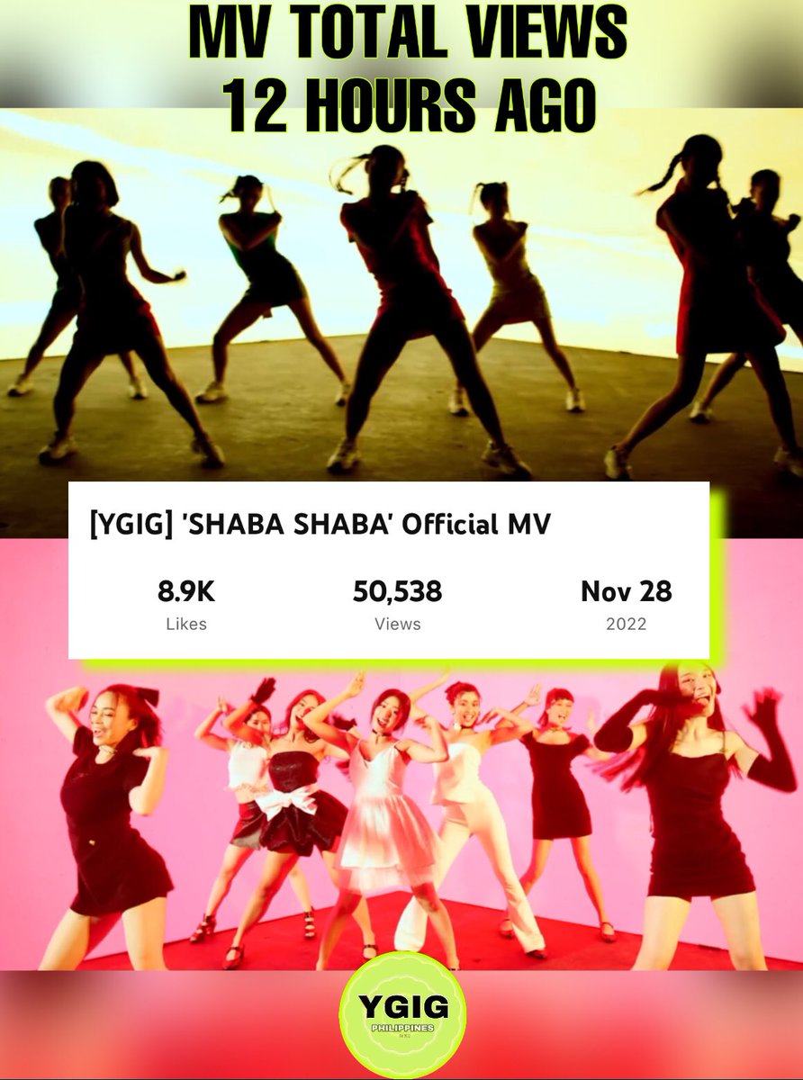 ygigph's tweet photo. MV COUNT || SHABA SHABA MV garnered 50,538 total views after its 12 hours of released.
Come watch and share it We Go’s! 💚
#YGIGDebut #SBTown #SBTalentCamp #ShabaShabaMV https://t.co/n2nekfpNXB