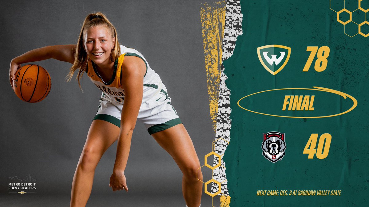 waynestwarriors's tweet photo. #WarriorWBB continues to roll. That makes five consecutive victories! 

#ThisIsOurDetroit https://t.co/4s5DESXKr6