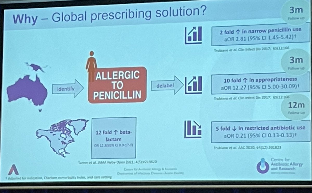 Nadine Hillock (@nadinehillock) on Twitter photo A/Prof Jason Trubiano presenting some of the great outcomes of his penicillin allergy relabeling work and why it should be adopted globally #32ICC <a href="/TrubianoJason/">Jason Trubiano 🆔</a> #AntibioticAllergy #delabelling #AMS A/Prof Jason Trubiano presenting some of the great outcomes of his penicillin allergy relabeling work and why it should be adopted globally #32ICC <a href="/TrubianoJason/">Jason Trubiano 🆔</a> #AntibioticAllergy #delabelling #AMS