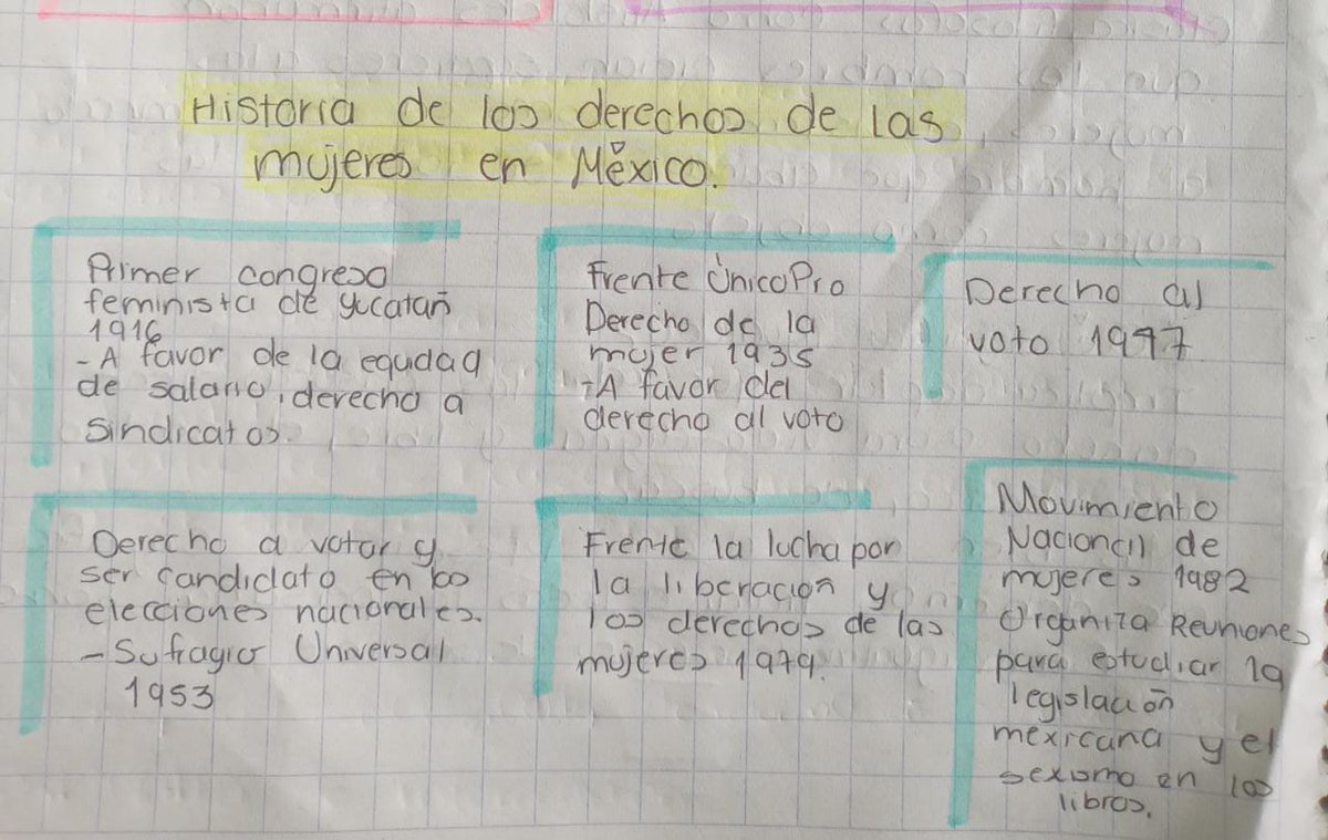 PrepaOf203's tweet photo. En la #EPO203 analizamos la Historia de los Derechos de las Mújeres en México como parte de las actividades de conmemoración del Día Internacional de No Violencia Contra la Mujer. @SEMSedomex #ECIG #IgualdadDeGéneroEdomex https://t.co/ejAaU5NGIr