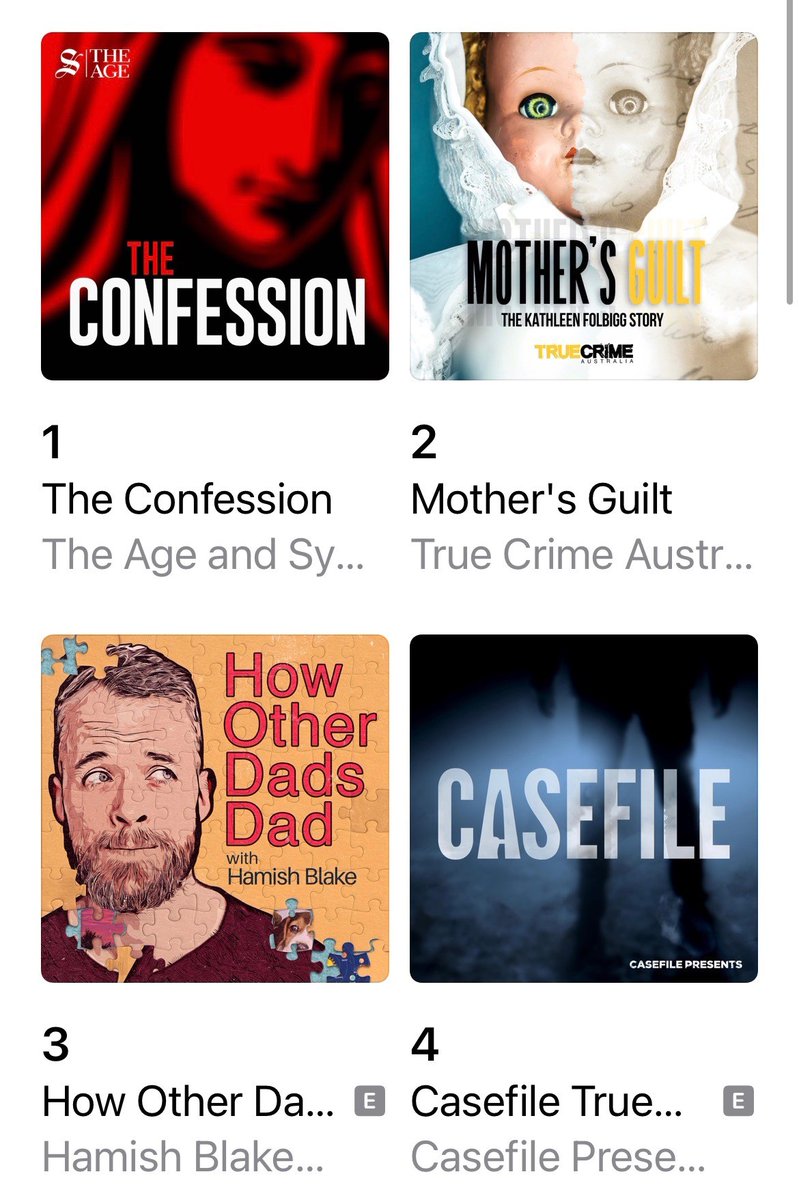 So so so excited that our Kathleen Folbigg podcast 'Mother's Guilt' has hit nr 2 on Apple Podcast...! It tells the story of the inquiry into a woman who was found guilty of the deaths of four of her children. Now 151 scientists are saying she might be innocent. On Crime X+ now!