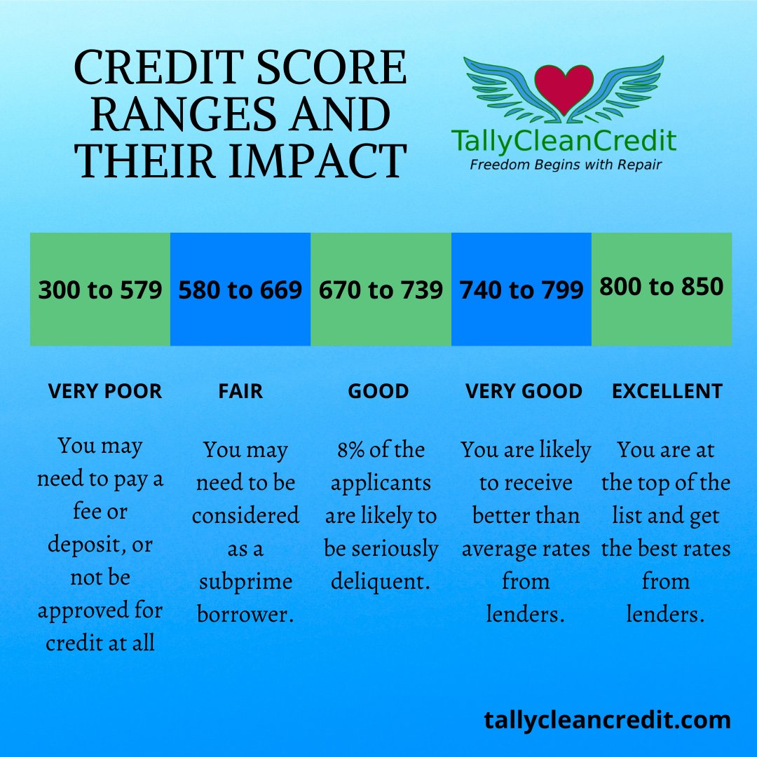 Do you know what your rating is? Do you know why you should care? Let us help - catrina@tallycleancredit.com