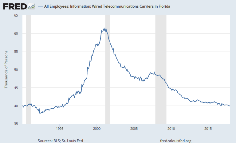 Every FRED Graph tweet media