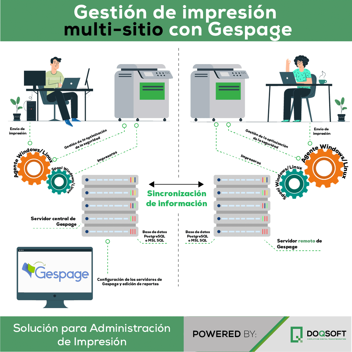 doqsoftlatam's tweet photo. Con Gespage, podrá administrar y garantizar la impresión en múltiples sitios gracias a la sincronización de usuarios, políticas y centros de costos entre ubicaciones.
Para más detalles visite: https://t.co/SqTuyLp6f0

#doqsoft #remoteserver #server #printmanagement #newrelease https://t.co/QEILDV59bM