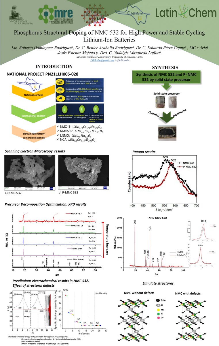 1303robe's tweet photo. Hi @LatinXChem, this is my work ‘Phosphorus Structural Doping of NMC 532 for High Power and Stable Cycling Lithium-Ion Batteries’, #LatinXChem22 #LXChemInorg #Inorg002 https://t.co/88frtRGIVf