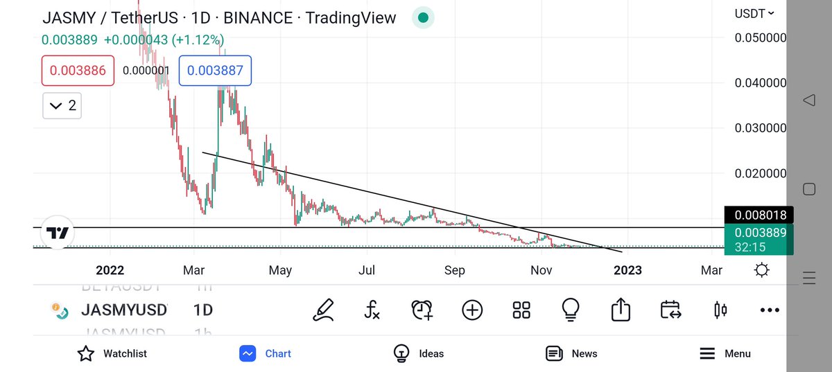 drsmr900's tweet photo. $JASMY WILL GO WILD SOON. WE NEED TO BE A TEAM MATES. COME LET'S EDUCATE EVERYONE. SHARE WHAT YOUR THOUGHT ON #JASMY. WE RETWEET OUR VIEWS TOGETHER. WE'LL MAKE IT. @JasmyProphet @jasmy_man @Jasmycrypto @AuntieMargaret1 @JasmyCryptoInfo @Jasmycrypto @binance @cz_binance @coinbase https://t.co/qzfUv0rg9z