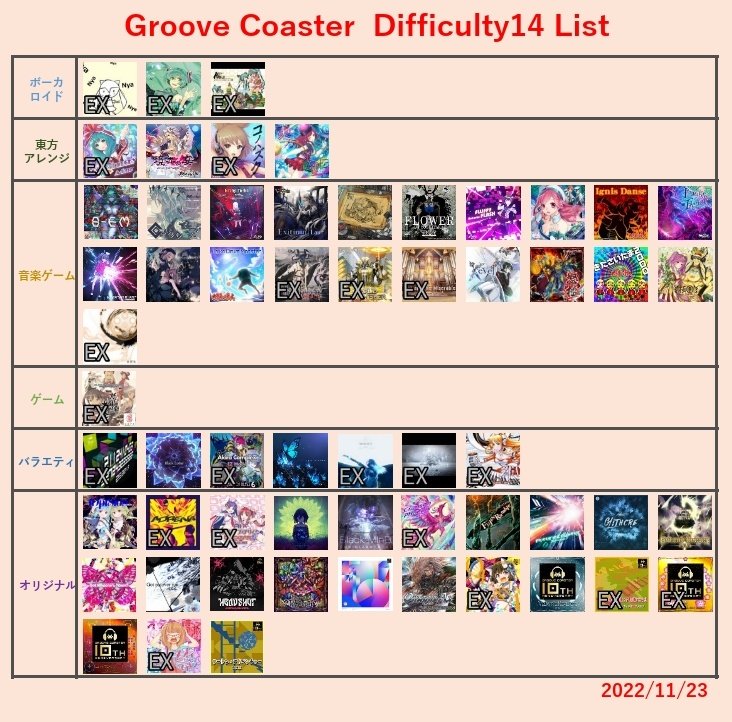GC_Difficulty's tweet photo. 【決定版】
難易度14のリストです。

保存、使用等はご自由にどうぞ。 https://t.co/r3szzZ1n92
