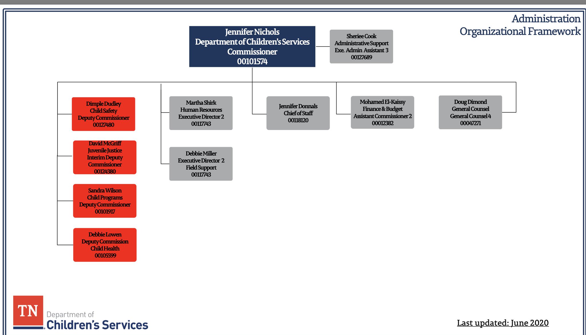 Holly McCall on Twitter "Hoo boy. anitawadhwani has got another story