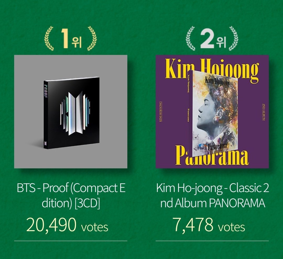votingbrigade's tweet photo. Let's go, widen the gap to 20K today ✊

Gap :+13,012
🗳️:https://t.co/7s8mKFYpag https://t.co/cMBwDs2TGV
