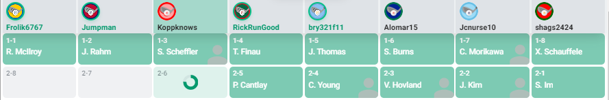 RickRunGood's tweet photo. Dream start for me out of the 4 slot.

I have Finau and Cantlay ranked 3rd and 5th on my big board. Getting them both is just lovely. 🔥

#RunGoodFantasy https://t.co/Oja31EwCYi