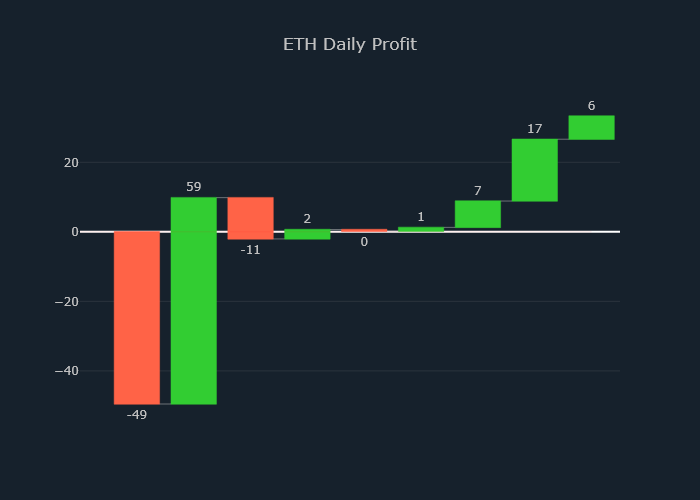 Cryptocurrency Price Predictions tweet media