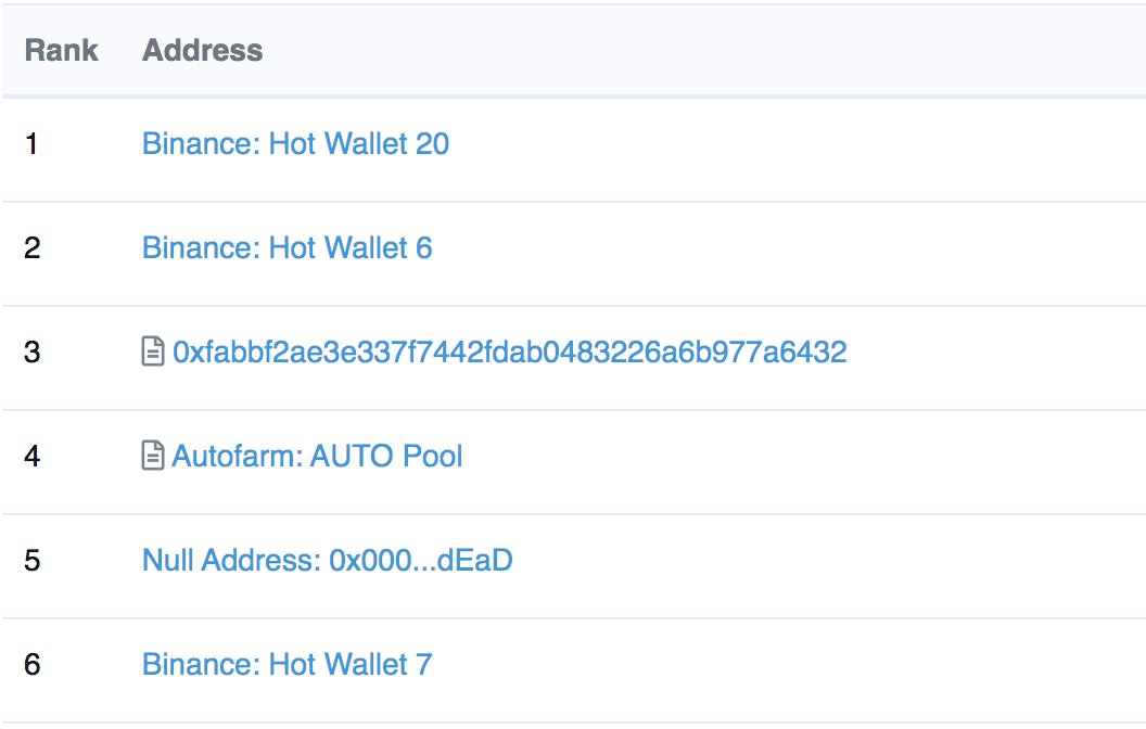 ThanhCryptoBnb's tweet photo. GM ae, nay có coin này, không phải lời khuyên đầu tư, nhưng ai thích thì cứ mua. 
$Auto  242$
Xem 2 hình dưới tự đánh giá! https://t.co/Vz0iRM2CcK