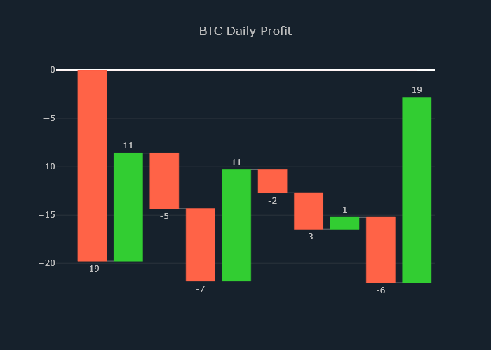 Cryptocurrency Price Predictions tweet media