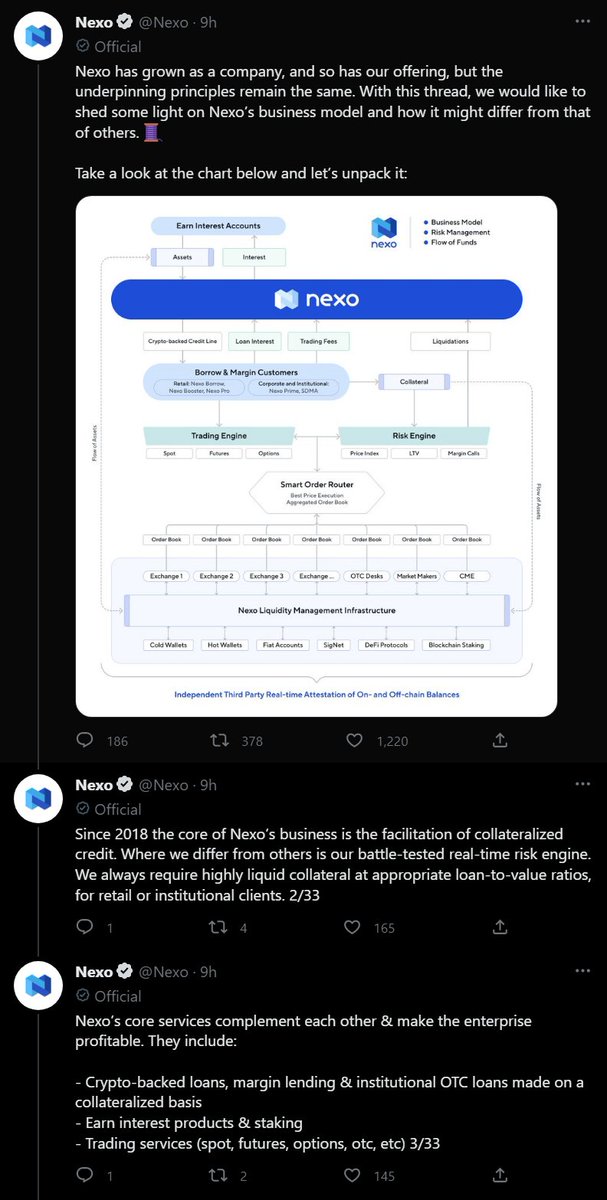 Bitfinexed's tweet photo. NEXO IS A PONZI SCHEME.

Same business model as:

Celsius
BlockFi
Voyager
Bitconnect
pirateat40

You can't provide stable lending for gambling addicts, at the end of the day, that's what they're doing. They continuously lose money and need bailout after bailout to stay afloat. https://t.co/lt2e2wZ9w0