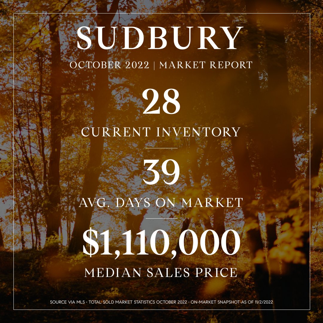 SueRevisRE's tweet photo. MARKET NEWS! The Sudbury real estate market report for October 2022 statistics:

28 Homes Sold
38 Days on Market
$1,110,000 Median Sale Price

We've curated a winning strategy to help you seamlessly sell your home for a high value. Get in touch today!

#ridickrevisgroup https://t.co/fkxDzbtSgS