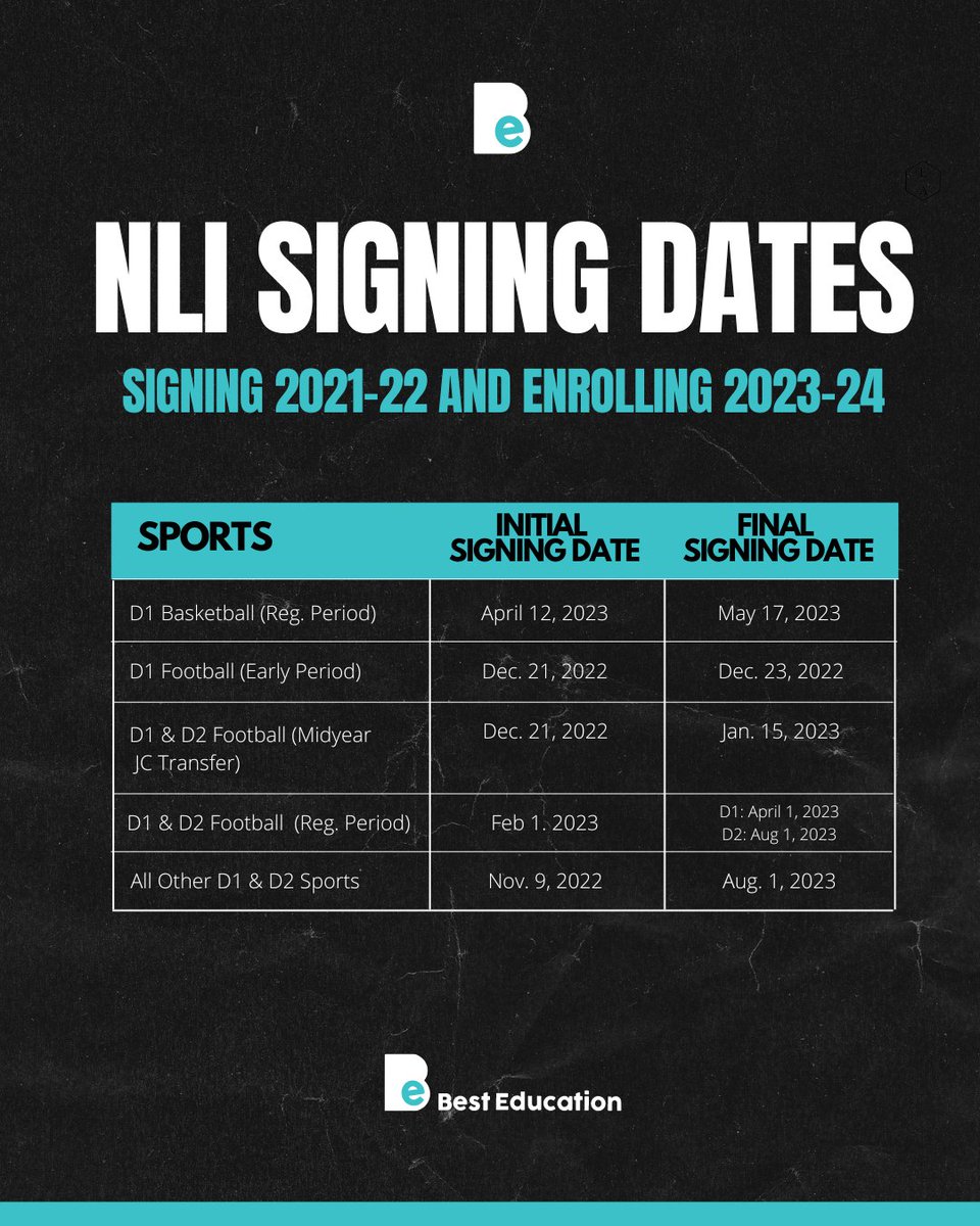 bestedprep's tweet image. #NLI Signing Dates... Basketball signing date coming soon!!

#beyourbest | #besteducationprep