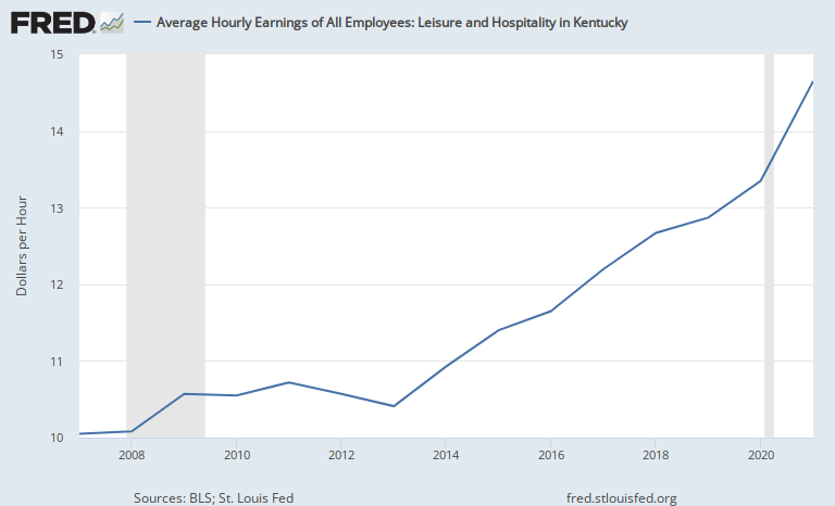 Every FRED Graph tweet media