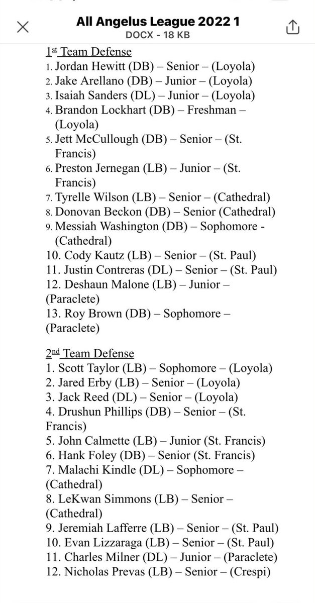 #AGTG Blessed to be named 1st Team Defense All Angelus League⚔️ @StPaulF00tball