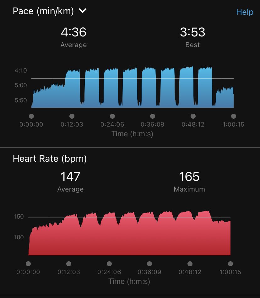 8x1km @2.0-2.2mmol. 33mins at sub-threshold effort. More reps left in the tank, but sufficient stimulus; working right at the second threshold would have fried me for days. #intensitymanagement https://t.co/6tk7lLUCsi