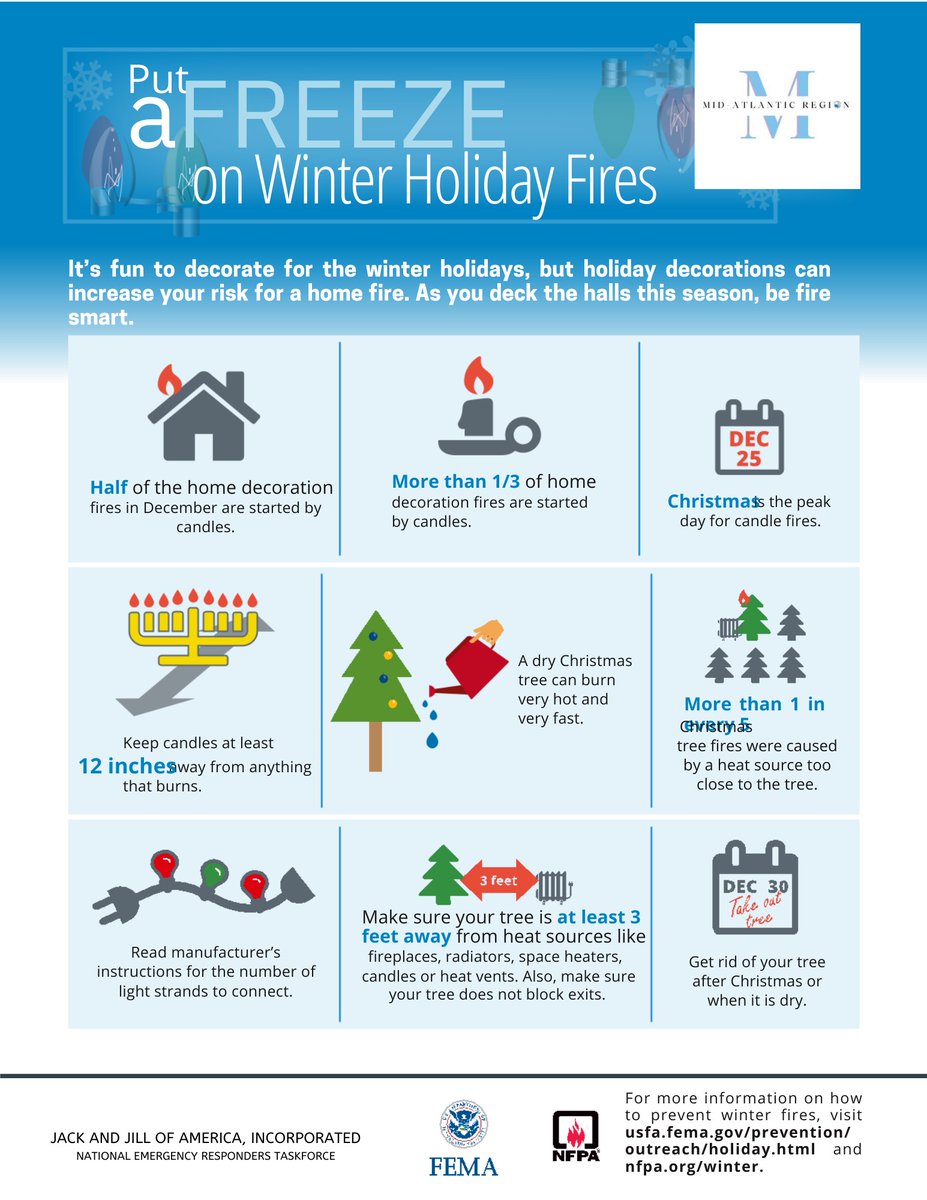 MAR Family, as we look forward to our beautiful holiday decorations, let’s keep safety in mind. 

It’s fun to decorate for the winter holidays, but holiday decorations can increase your risk for a home fire. As you deck the halls this season, be fire smart. 

#JackandJillInc
