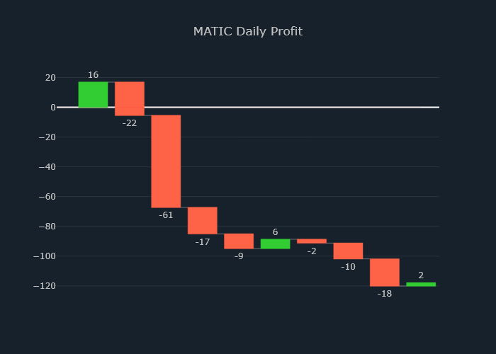 Cryptocurrency Price Predictions tweet media