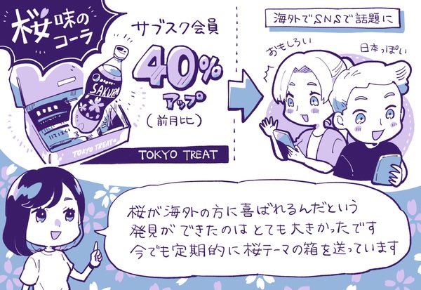 【記事更新】年商40億円、累計230万箱配送。日本から世界にお菓子など届ける「サブスクボックス」の運営の裏側を取材しました️✍️

年商40億円の越境EC型サブスクボックス企業「ICHIGO」の成長の裏側、桜味のコーラがサブスク会員数を40%伸ばした理由。
https://t.co/A0c1tRCe6Z 