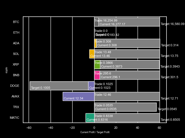 Cryptocurrency Price Predictions tweet media