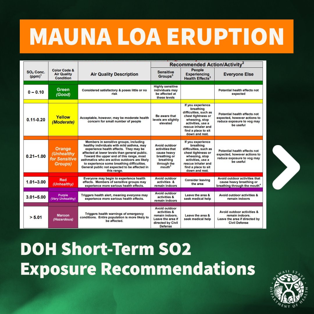 hawaii-state-department-of-health-on-twitter-sulfur-dioxide-so2-is