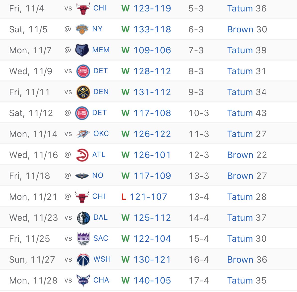 TheDunkCentral's tweet image. The Celtics are pretty good