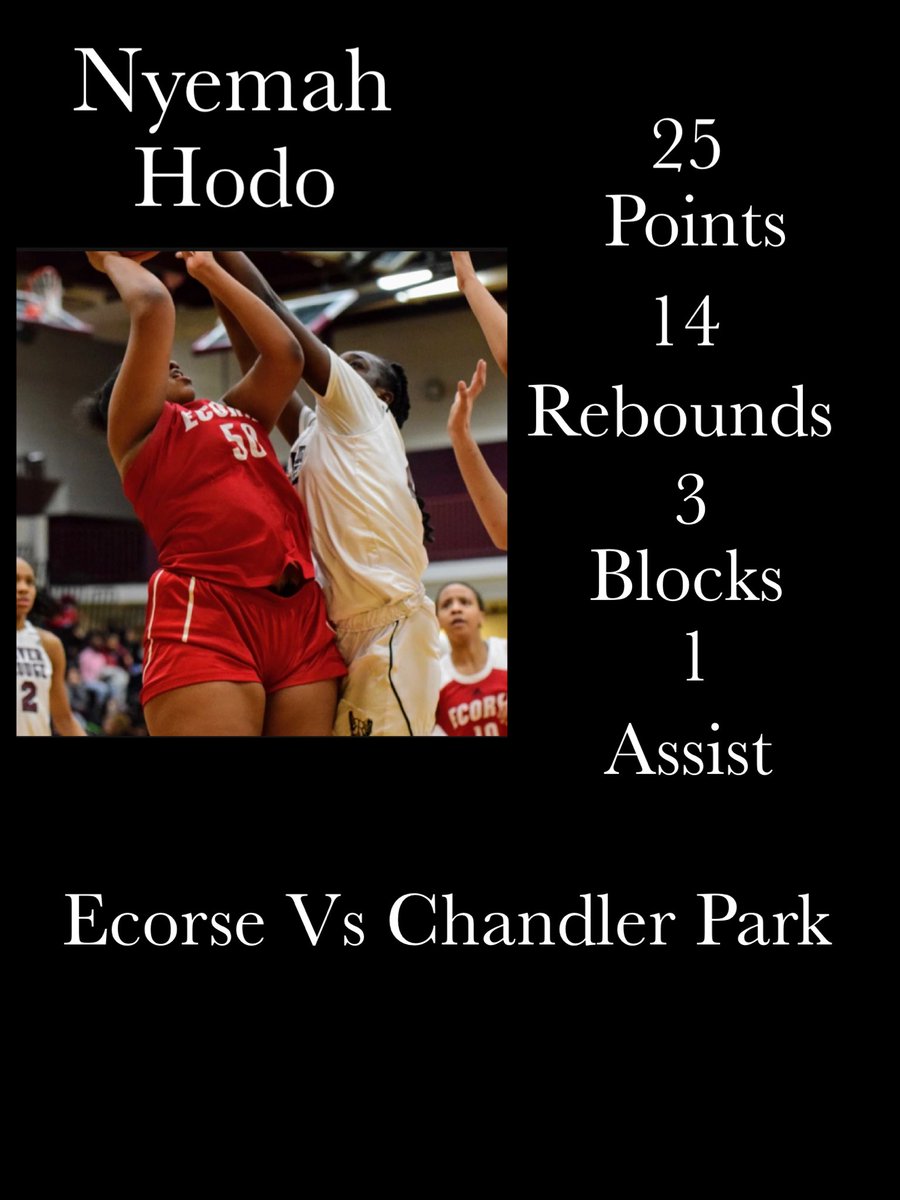 Tonight’s Stats 🔥