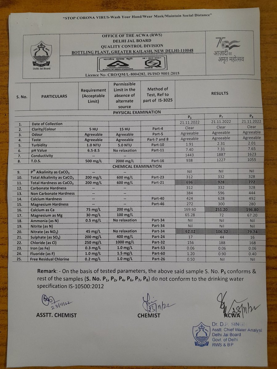 dda_vk's tweet photo. @official_dda playing with lives of residents of E1 Vasant Kunj. Nitrates levels r high that can cause cancer, birth defects, thyroid disruption etc. @LtGovDelhi @MoHUA_India @Secretary_MoHUA @PMOIndia @DelhiJalBoard @ArvindKejriwal @narendramodi Kindly intervene. https://t.co/PutQbdaVNn