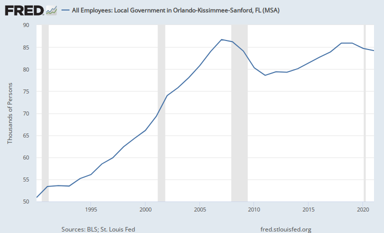 Every FRED Graph tweet media