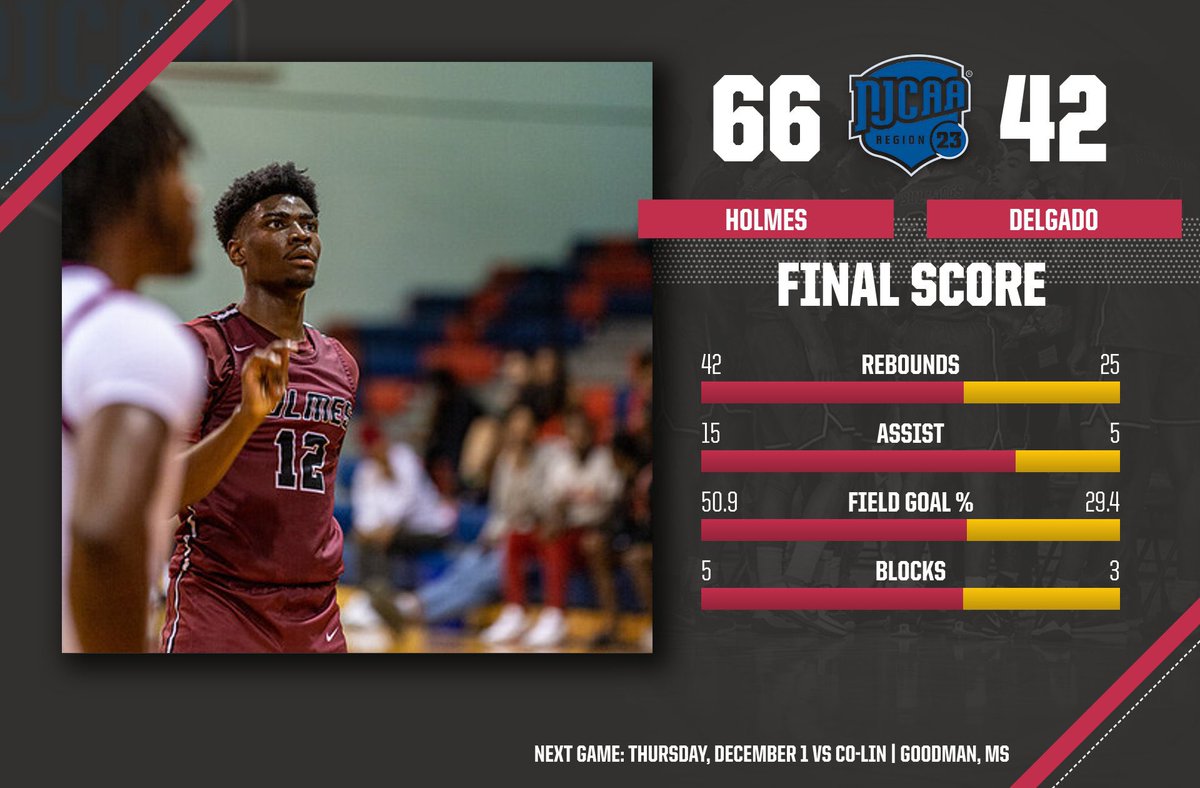 Holmes Men’s Basketball 🏀 tweet media