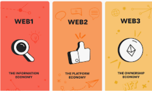 nisha_eth's tweet photo. WEb 1, 2,3....
#Web3  #NFTCommunity #NFTProject #Crypto https://t.co/633aEg8jCK