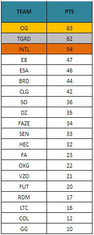 PSYCHO on Twitter: "8th in scrims doing a tryout. https://t.co