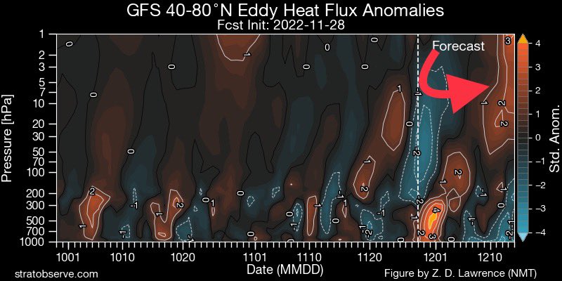 Topics tagged under polarvortex on NJ Strong Weather Forum  Fit1ChfXgAAIXjl?format=jpg&name=900x900