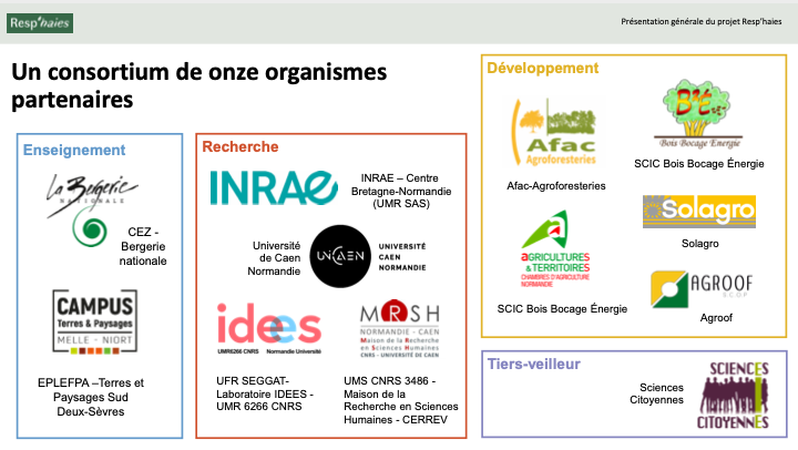 Cpeltiered's tweet photo. @cdurox @leRMTagrofo La présentation des résultats du #CASDAR #RESPHAIES (RESilience et PERformances des exploitations agricoles grâce aux HAIES) ce sont 8 webinaires (du 1er décembre au 8 avril) ponctués d'un colloque final le 11 mai.
Faites circuler l'info @afacagrofo @BergerieNat @INRAE_BzhNdie... https://t.co/r9n0UG1jtK