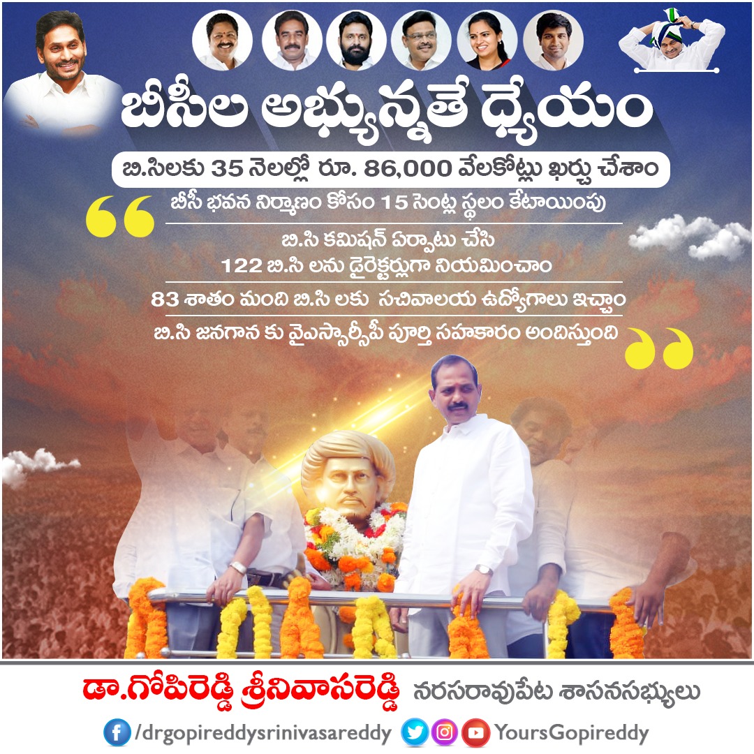 YoursGopireddy's tweet photo. బీసీల అభ్యున్నతే ధ్యేయం..!
బి.సిలకు 35 నెలల్లో రూ.86,000 వేలకోట్లు ఖర్చు చేసిన జగనన్న ప్రభుత్వం

#JaiYSRCP #YSJaganWithBCs https://t.co/GmKiKXFuFv