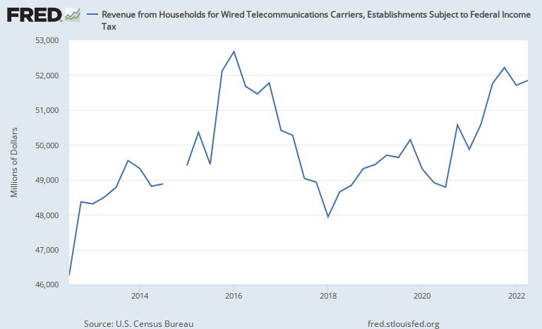 Every FRED Graph tweet media