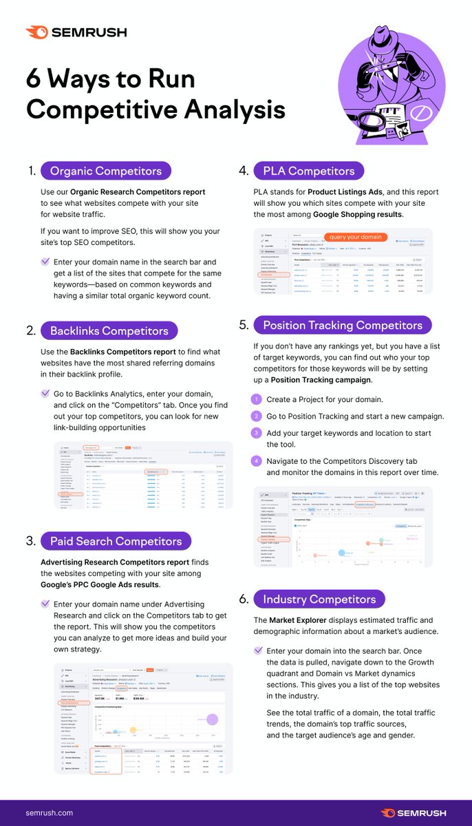 Do you know who your biggest competitors are? If not, it's time to gather insights into what they do well and build your own strategy to outperform theirs. 

Here's how to quickly identify them👇