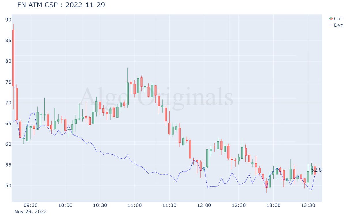 Now #Finnifty charts are live at our telegram channel ''Algo Orginals-Live chars''. Cheers🥂 Track live @: t.me/algooriginalsl…