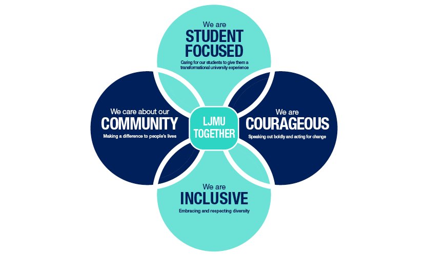 Impressive commitment by <a href="/LJMU/">Liverpool John Moores University</a> supporting students coming to university from local authority care and by employing a dedicated member of staff within Student Advice and Wellbeing Services to lead in this area.

<a href="/thephilbakstad/">Philip Bakstad</a> 

Further details👇
ljmu.ac.uk/~/media/files/…