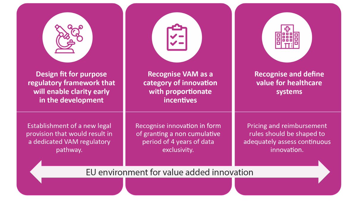 medicinesforEU's tweet photo. #ValueAddedMeds are a category of innovation and can bring benefits to the whole healthcare community!
Join the #VAMweek and discover our tips for a simplified regulatory pathway for #VAMs
https://t.co/PxKOVEnNmV https://t.co/g7FfD9VT5c