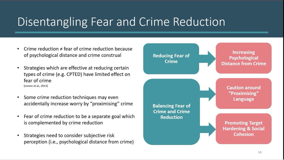 Today I presented findings and recommendations from my #PhD research on #FearOfCrime for @RuCrim's Key Issues in Rural Crime seminar. I outlined evidence-based strategies for managing fear of crime in the community #ruralcriminology @CrimeJusticeQUT @QUTJusticeHDR