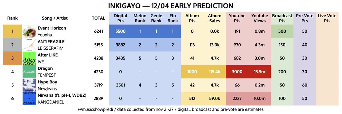 music show predictions🏆 tweet media