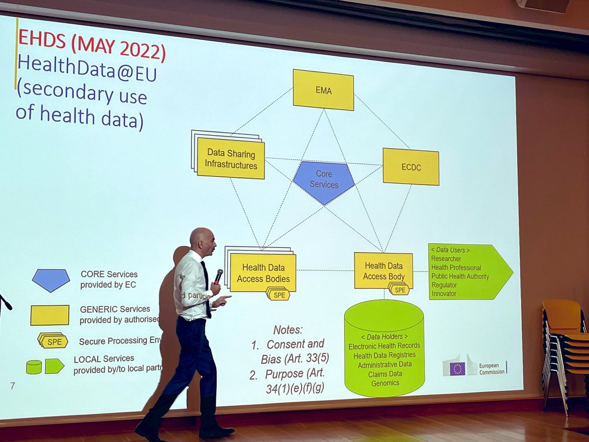 ArturOlesch's tweet photo. #EHDS - how secondary use of data working #EU will work - finally explained on one picture #gihf2022 https://t.co/8oO18Pb4Pv