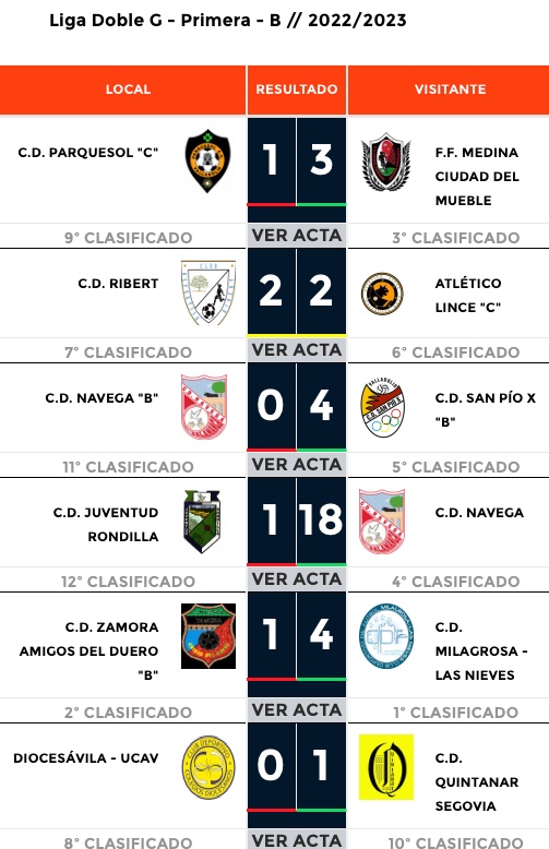 ligagonalpi's tweet photo. Y en la #LigaDobleG grupo B menudos partidos…

El @cdmilanieves y @amigosdelduero_ se enfrentaron, con victoria para el @cdmilanieves que se mantiene 1ª

@futfemmedina cumple y se mantiene 3ª

@CDNavega @SanPioxFem y @cdquintanar cumplen https://t.co/hBgMbqzvQR
