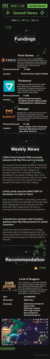 CardeX #GameFi Weekly News 🗞  - Nov. 22th - Nov. 28st, 2022!

#NFTCommunity